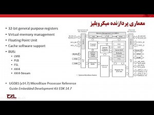 FPGA Learning - microblaze آموزش ویدئویی شروع کار با میکروبلیز