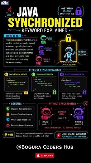 Java Synchronized Keyword Explained | Why Java synchronized is SUPER Important ⚡|Java Race Condition