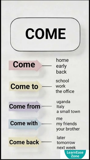 Learn English: Common Phrases Using “COME”✍️