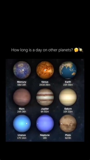 How Long Is a Day on Every Planet? 🤯
