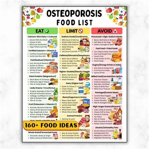 Osteoporosis Diet Food List, Calcium Rich Foods Chart, Vitamin D & K Foods, Bone Health and Density Osteopenia Grocery List High Calcium PDF - Etsy