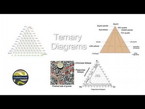 Ternary diagrams