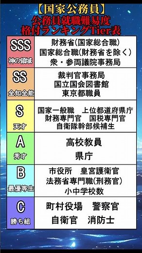 【国家公務員】公務員就職難易度格付ランキングTier表 #shorts