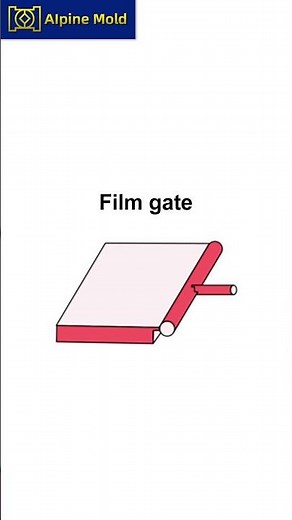 Types of Injection Molding Gates & How They Affect Part Quality?