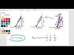 Dynamics Example: sliding rod