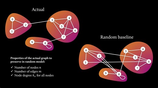 [熟肉]社区发现：模块度与louvain算法