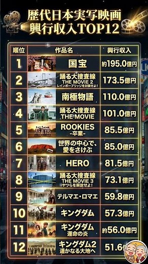 【2026年最新】日本の実写映画、歴代No.1は？あの懐かしの名作から最新ヒット作まで一挙公開！