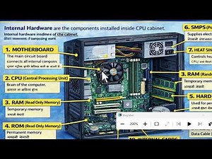 Internal Parts of Computer | Motherboard & Components Explained | Computer Hardware