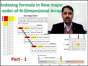 Row major order indexing formula of Multi Dimensional Array
