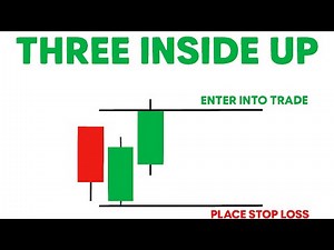 Three Inside Up Candlestick Pattern Explained | Bullish Reversal Strategy