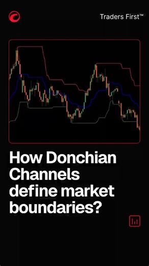How Donchian Channels define market boundaries?