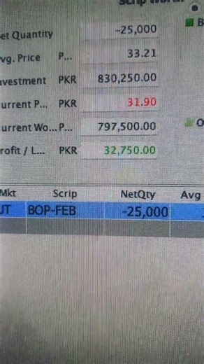 bop short sell exit