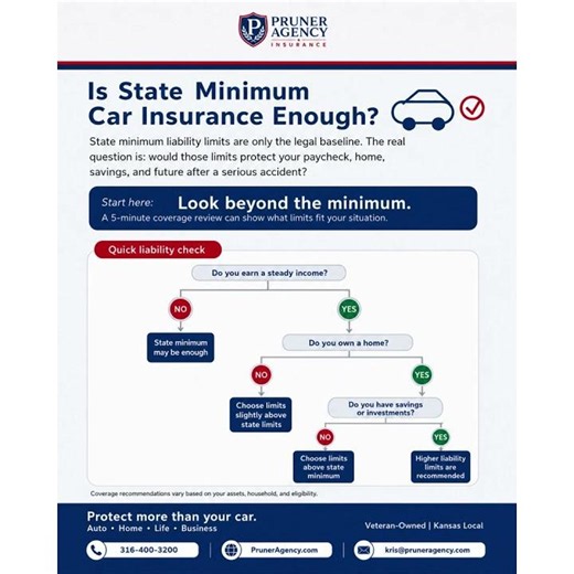 Is state minimum car insurance enough?