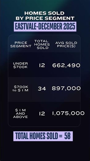 Eastvale Housing Market Update for December 2025