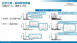 RADIAN™ ASAP 超小型ダイレクト質量検出器～わずか数十秒で質量分析データが入手可能～ - Waters Videos