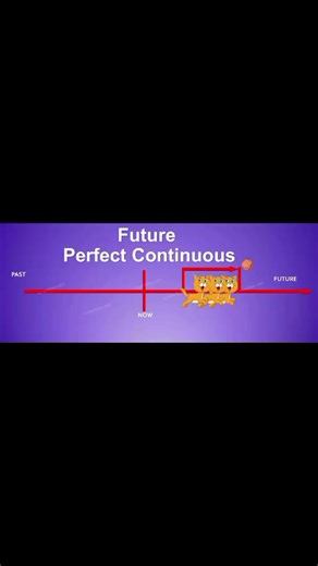 Future Perfect Progressive Tense #future #creatorsearchinsights #english #tenses #tense