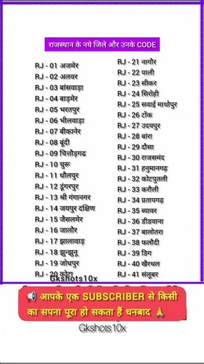 rajsthan ke nay jile or unke code..!! #information #code #rajyasabha #jile
