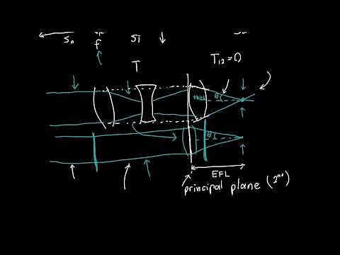 Effective Focal Length and Principal Plane Explained
