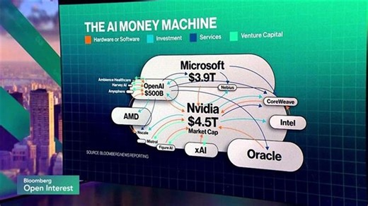 Nvidia Buys $2 Billion Worth of Chip Software Maker Synopsys Shares