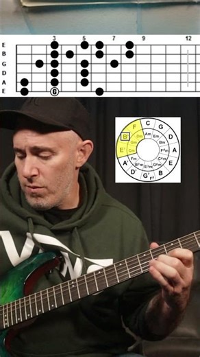 The "Roadmap" Behind Millions of Famous Solos #guitar #guitarlesson #guitartutorial #zombieguitar