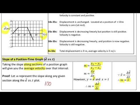 SPH3U - (Video 26) Kinematics - Position-Time Graphs