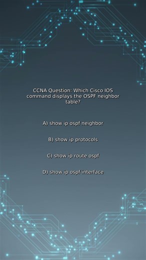 CCNA Quiz: Which Cisco IOS command displays the OSPF neighbor table?