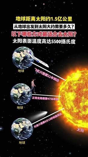 The Earth is approximately 1.5 billion kilometers from the Sun. How long would it take to travel ...