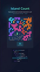 Counting Islands Algorithm Visualization 🏝️✨ #Shorts
