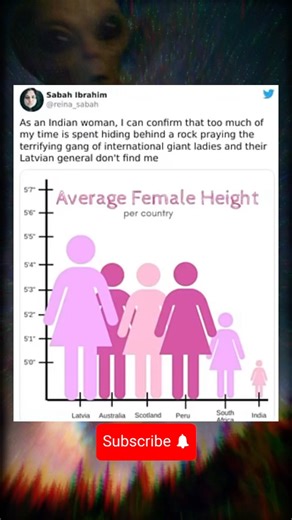 Average female height per country 📏