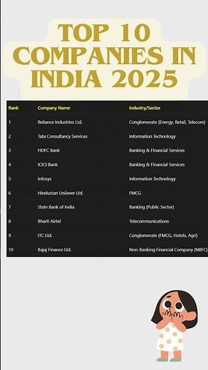 Top 10 Companies in India (2025) by market capitalization