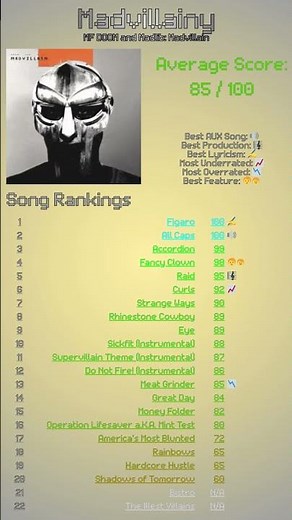 Madvillainy Personal Album Review #madvillain #mfdoom #madlib #madvillainy #rap #abstractrap