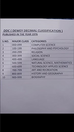 DDC DEWEY DECIMAL CLASSIFICATION, MAJOR CLASSES , LIBRARY SCIENCE