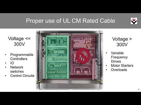 UL 508A and Network Cabling Inside General Purpose Industrial Control Panels