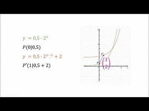 Vektorverschiebung der Exponentialfunktion