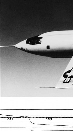 This Day in Space History | October 14, 1947 | Breaking the Sound Barrier!
