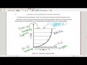 Open-channel flow velocity profile and boundary conditions