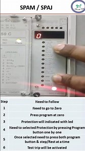 spaj and spam relay trip test in Tamil