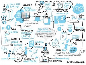 Strategyzer Webinar: Testing Before Building Is The Key To Success