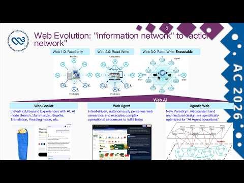 AI-Powered Web Browsing Experience Reconstruction