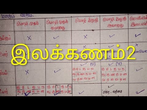 மொழி முதல்,மொழி இறுதி ,சொல் இடை எழுத்துக்கள்