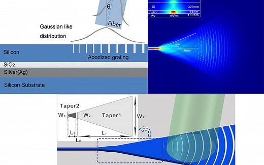 Lumerical_FDTD 仿真设计光栅耦合器