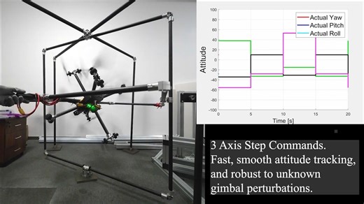 FAMAV Robust Control