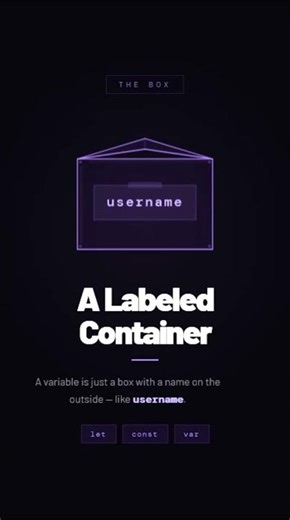 How Variables Works