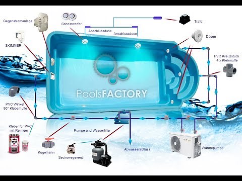 16. PoolsFACTORY GROUP GFK Pool Schwimmbecken Hersteller - Alles über Pool-Filteranlagen