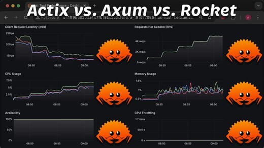 Actix (Rust) vs Axum (Rust) vs Rocket (Rust) 性能测试