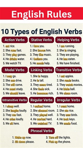 10 Types of English Verbs Explained with Examples | Basic to Advanced Grammar#english#englishgrammar