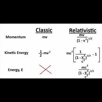Relativistic Formulas for Energy and Momentum