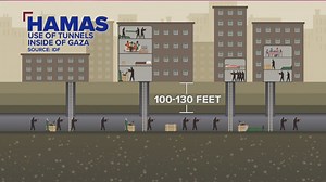 94K views · 1.5K reactions | As Gaza prepares for a likely ground assault from Israel, a complex system of underground tunnels could give Hamas the upper hand. Retired Marine Corps intelligence officer Hal Kempfer joins "NewsNation Prime" to discuss what the tunnels could be used for, saying Israel has no choice but to address the threat. | NewsNation | Facebook