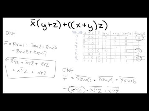 Using a truth table to find DNF and CNF
