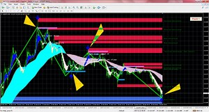 Kg Wave Trading System